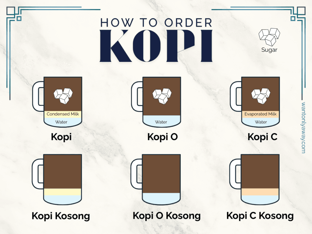 Kopitiam coffee variations.