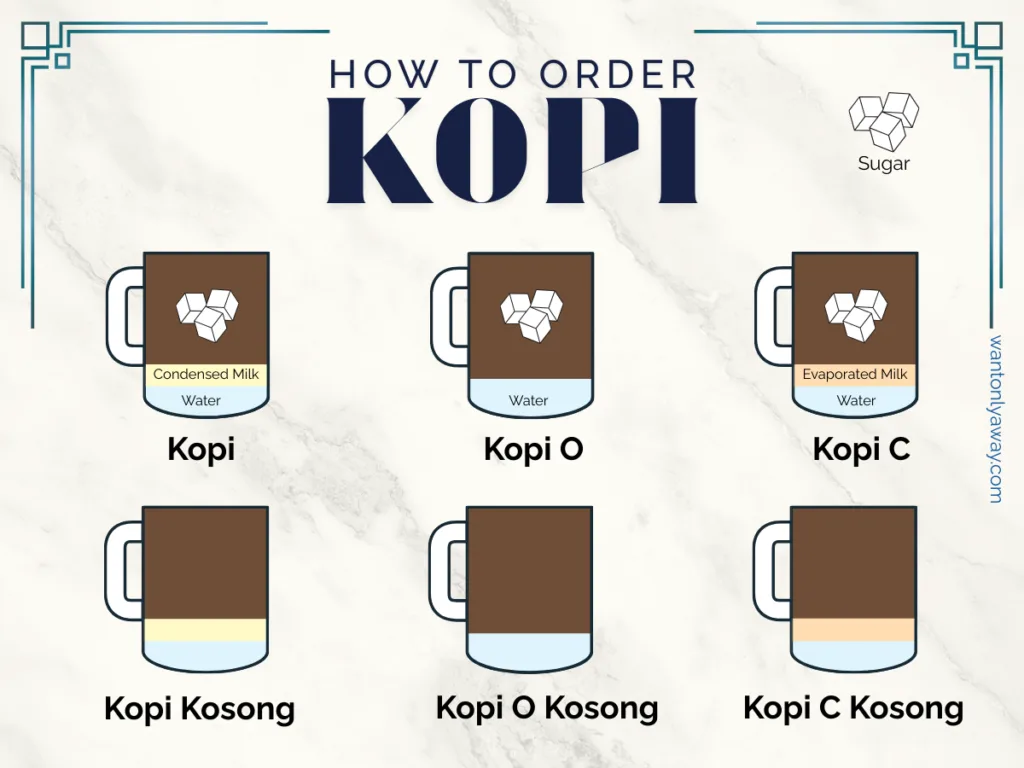Kopitiam coffee variations.